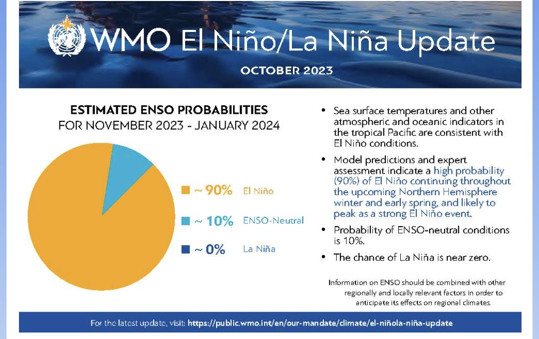 El Niño expected to continue through April 2024