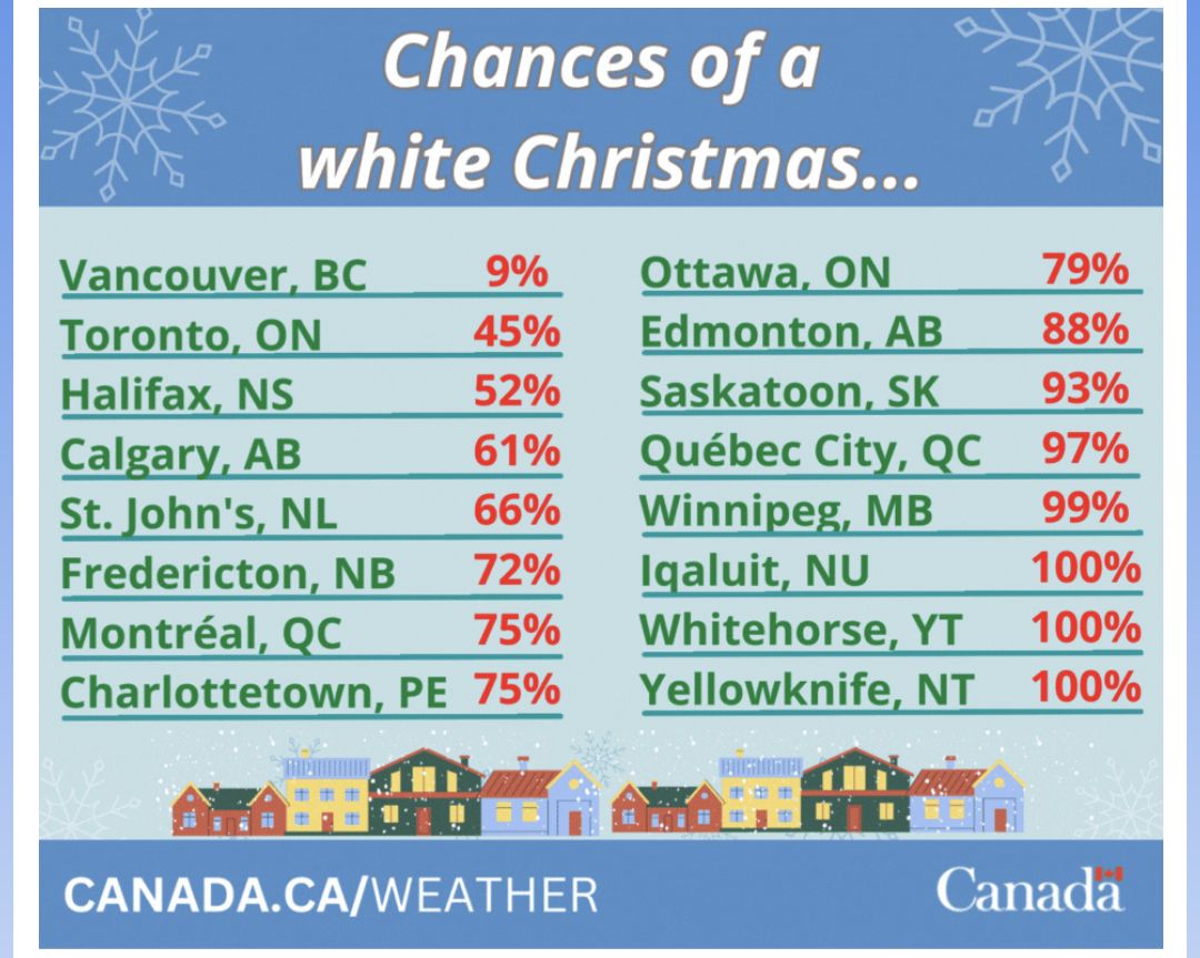 Chances of a white Christmas
