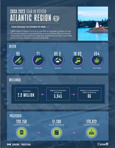 CBSA 2023 Year in Review: Atlantic Region infographic