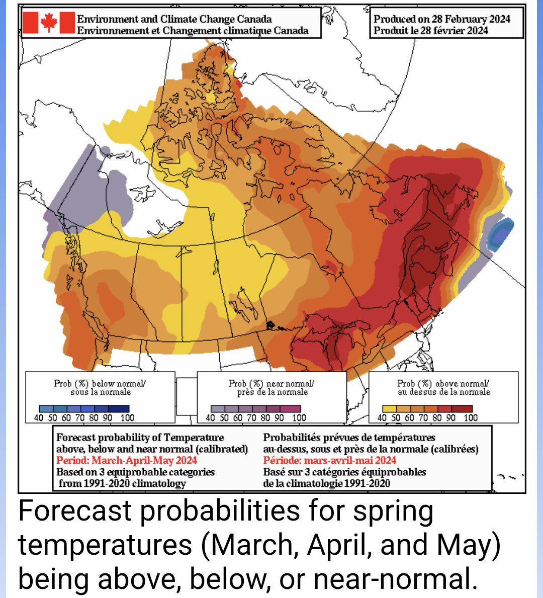 Spring has sprung / El Niño is weakening