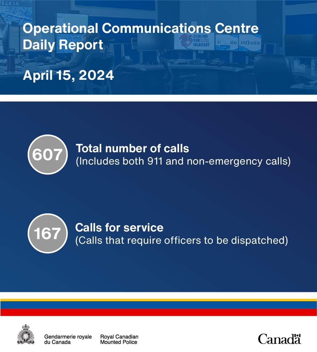 National Public Safety Telecommunicators Week (April 14-20)