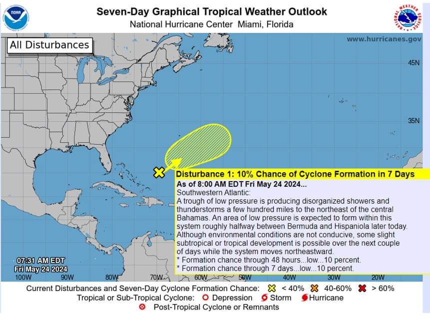 Potential for Tropical Cyclone formation in the next 7-days