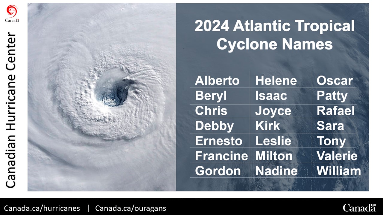 Today is the 1st  day of the 2024 Atlantic hurricane season and conditions are favourable for a very active season this year