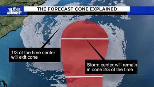 Atlantic Hurricane Season - What is the “Cone of Uncertainty”?