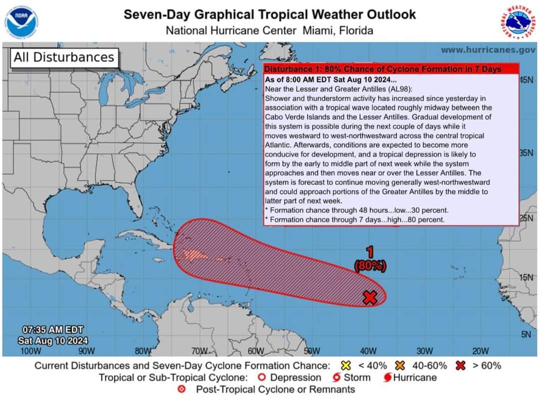 Potential for Tropical Cyclone formation in the next 7-days