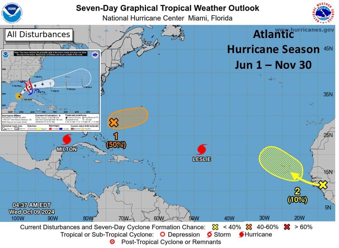 Atlantic Tropical Cyclone Activity