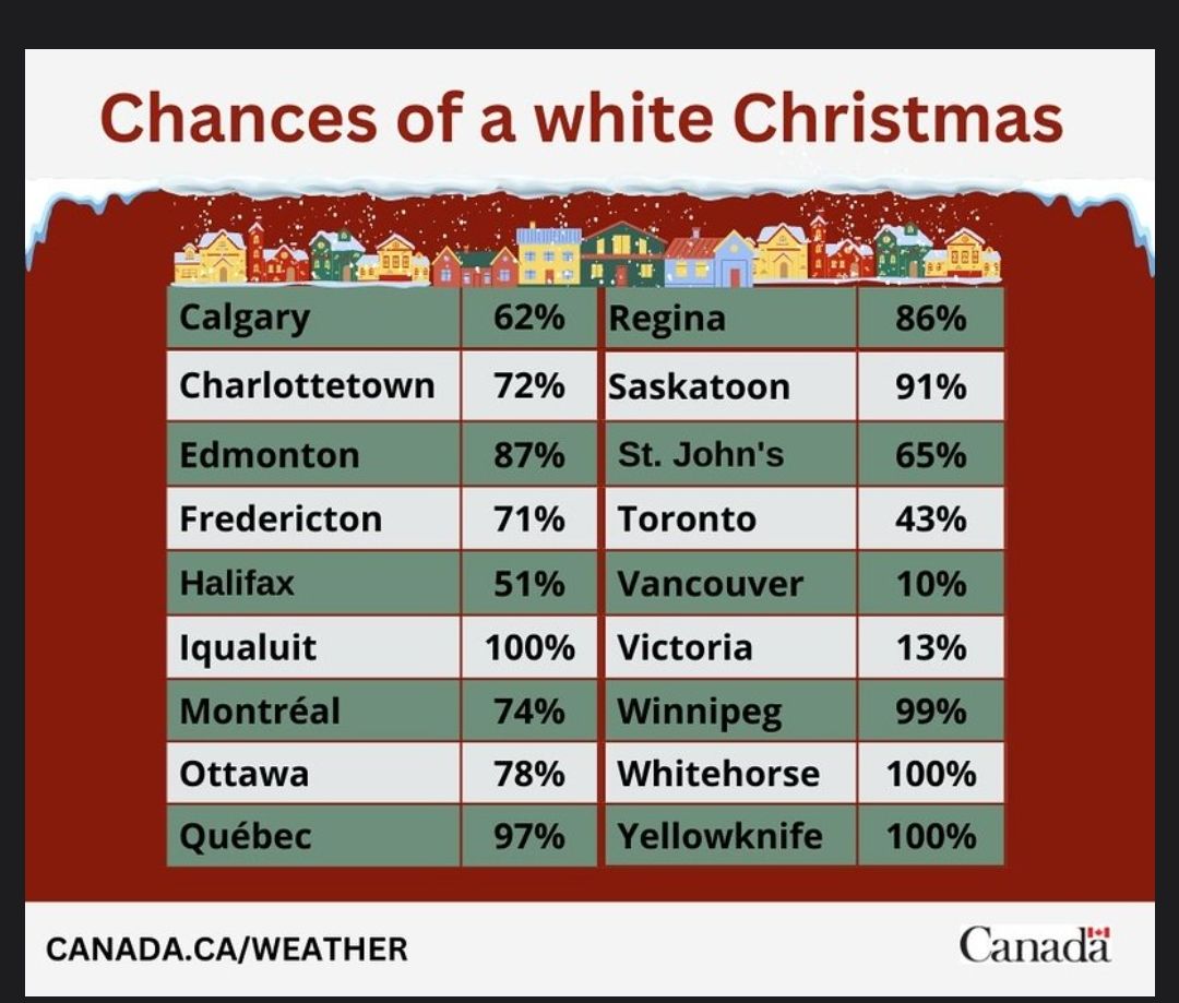 Chances of a white Christmas via Environment Canada 