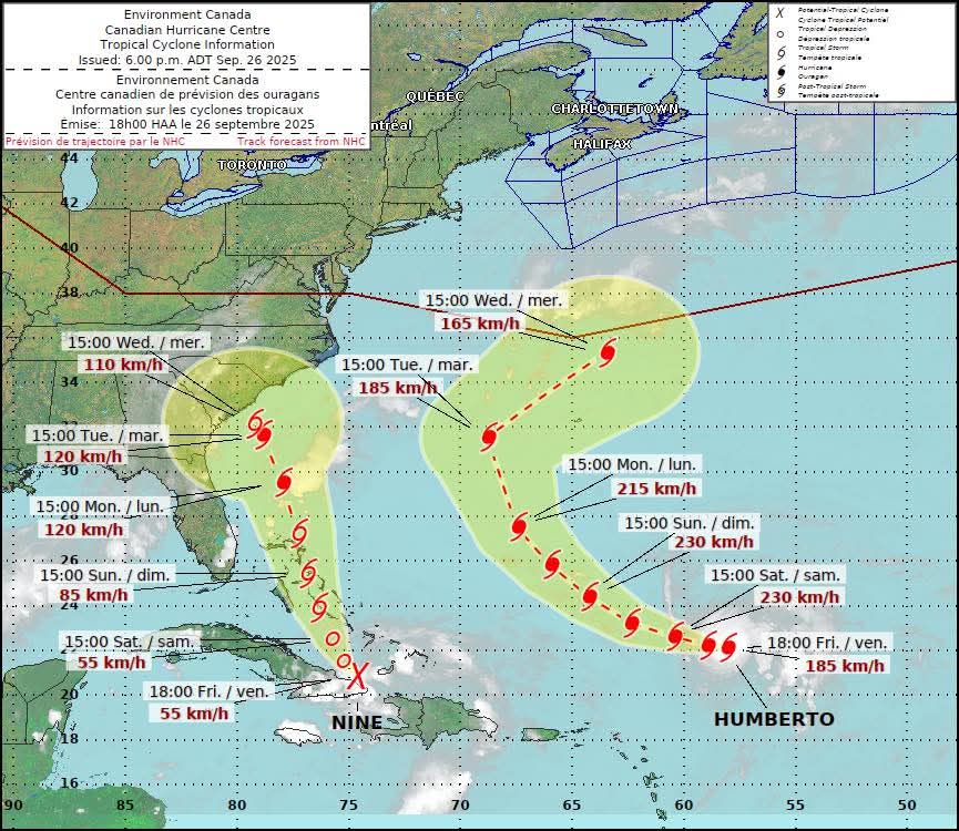 Atlantic Tropical Cyclone activity