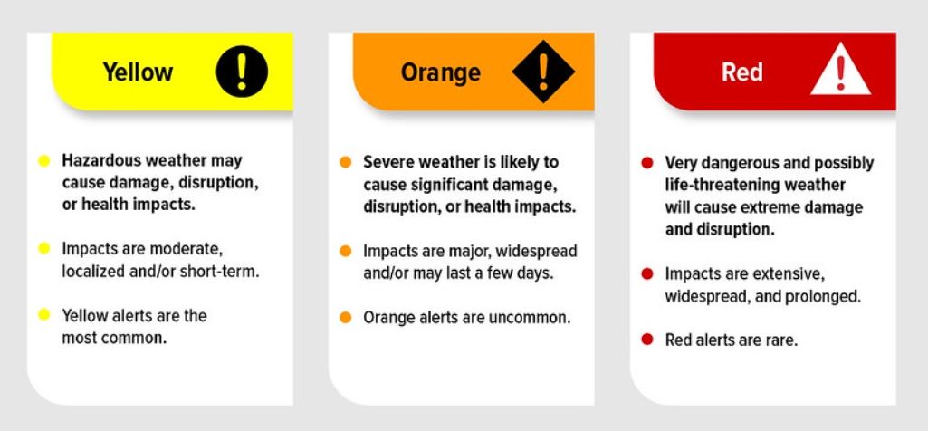Colour-coded weather alerts are here!